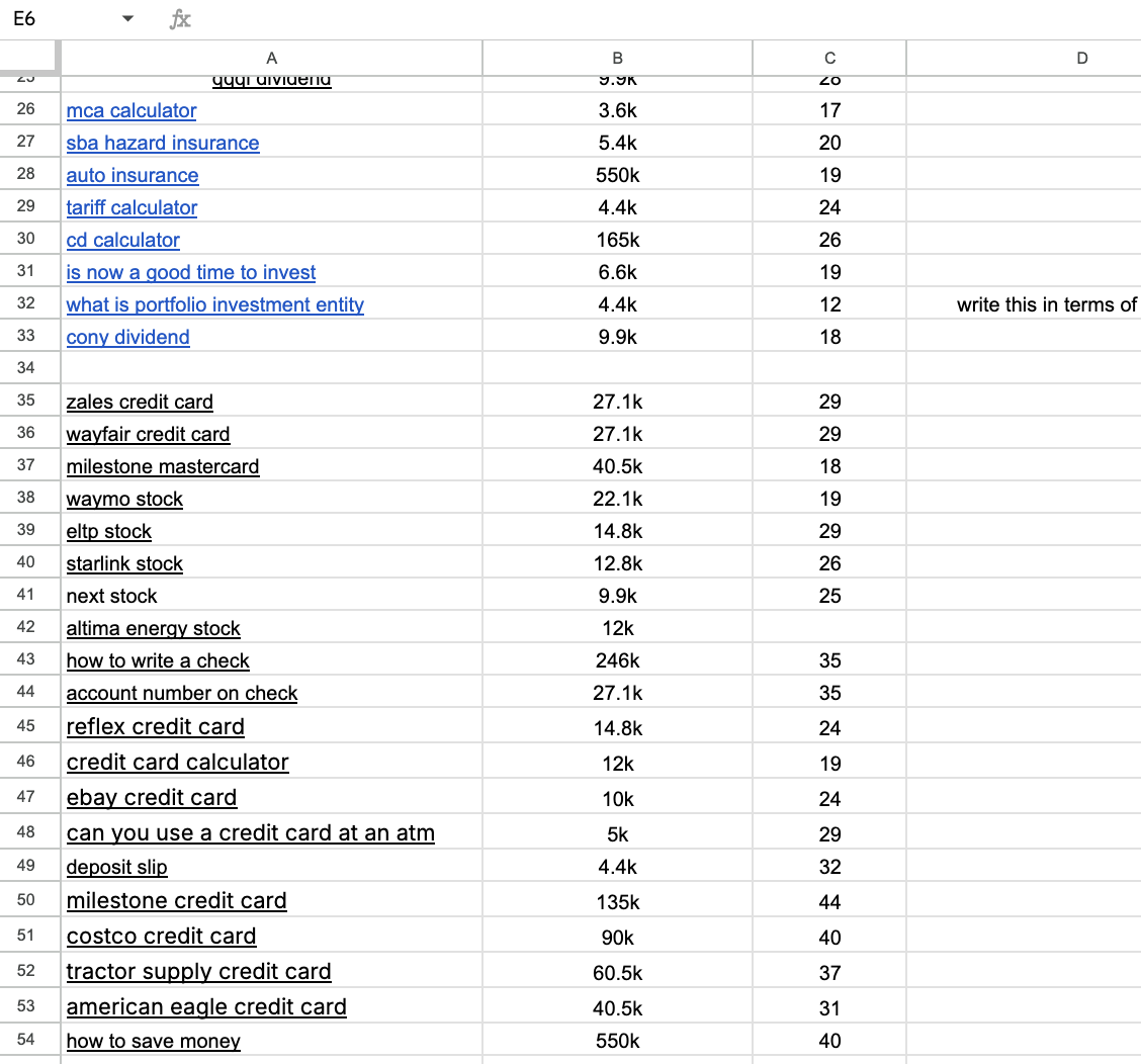 Finance & utility keywords — credit cards, stocks, and how-to intent