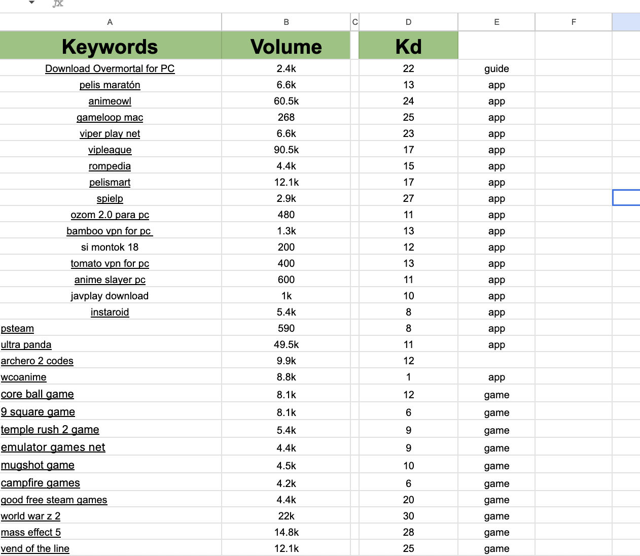 Advanced Keyword Research & Content Planning — PDF report preview