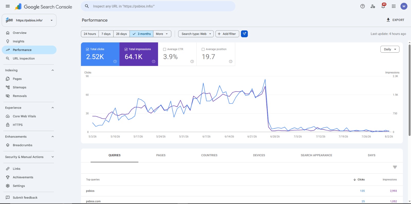 PSBIOS.info – SEO Content & Organic Traffic Growth